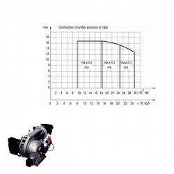 مشعل-گازوئيل-سوز-پارس-مشعل (4)